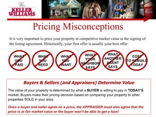 Pricing Misconceptions It is very important to price your property at competitive market value at the signing of the listing agreement. Historically, your first offer is usually your best offer.  Buyers & Sellers (and Appraisers) Determine Value The value of your property is determined by what a  BUYER  is willing to pay in  TODAY’S  market. Buyers make their pricing decision based on comparing your property to other properties SOLD in your area.  Once a buyer and seller agree on a price, the APPRAISER must also agree that the price is at fair market value or the buyer won’t be able to get a loan! WHAT YOU  PAID WHAT ANOTHER AGENT SAYS WHAT YOU  NEED WHAT YOU  WANT COST TO REBUILD TODAY WHAT YOUR NEIGHBOR SAYS 
