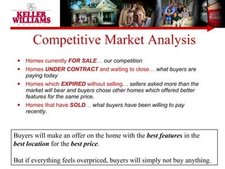 Competitive Market Analysis Homes currently  FOR SALE …  our competition Homes  UNDER CONTRACT  and waiting to close…  what buyers are paying today Homes which  EXPIRED  without selling…  sellers asked more than the market will bear and buyers chose other homes which offered better features for the same price. Homes that have  SOLD …  what buyers have been willing to pay recently. Buyers will make an offer on the home with the  best features  in the  best location  for the  best price .  But if everything feels overpriced, buyers will simply not buy anything.  