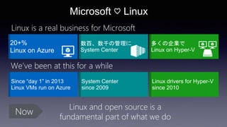 Linux drivers for Hyper-V
since 2010
多くの企業で
Linux on Hyper-V
Microsoft ♡ Linux
Now
Linux is a real business for Microsoft
System Center
since 2009
We’ve been at this for a while
Linux and open source is a
fundamental part of what we do
数百、数千の管理に
System Center
Since “day 1” in 2013
Linux VMs run on Azure
20+%
Linux on Azure
 