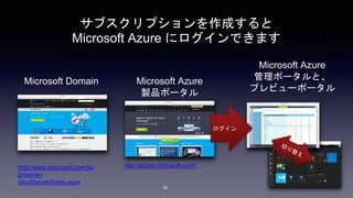 サブスクリプションを作成すると
Microsoft Azure にログインできます
32
Microsoft Domain
http://www.microsoft.com/ja-
jp/server-
cloud/azure/Index.aspx
http://azure.microsoft.com/
Microsoft Azure
製品ポータル
Microsoft Azure
管理ポータルと、
プレビューポータル
ログイン
 