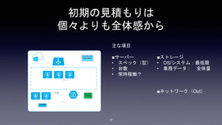 初期の見積もりは
個々よりも全体感から
35
配信サーバー 35台
・仮想マシン S インスタンス
管理サーバ 2台
・仮想マシン Mインスタンス
サーバー
計11台
Storage
1110GB
トラフィック
Out=15TB
主な項目
■サーバー
• スペック（型）
• 台数
• 常時稼働？
■ストレージ
• OS/システム：最低限
• 業務データ： 全体量
■ネットワーク（Out）
 