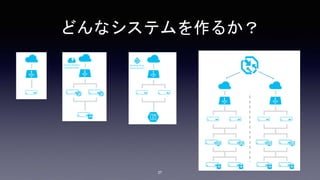 37
どんなシステムを作るか？
 