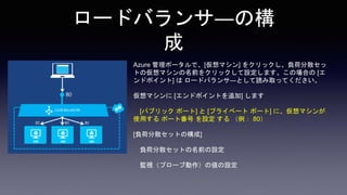ロードバランサ―の構
成
Azure 管理ポータルで、[仮想マシン] をクリックし、負荷分散セッ
トの仮想マシンの名前をクリックして設定します。この場合の [エ
ンドポイント] は ロードバランサ―として読み取ってください。
仮想マシンに [エンドポイントを追加] します
[パブリック ポート] と [プライベート ポート] に、仮想マシンが
使用する ポート番号 を設定 する （例： 80）
[負荷分散セットの構成]
負荷分散セットの名前の設定
監視（プローブ動作）の値の設定
 