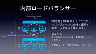内部ロードバランサ―
インターナル ロードバランサー
ロードバランサー
1433
1433
1433
1433
443443443
80/443
Web
層
DB
層
VPN
35
WEB層とDB層のように二つのサ
ーバーグループに分けて運用す
るケースではよく使います。
ポイント
それぞれのグループを「負荷分散セット
」とする
仮想ネットワークのサブネットを分ける
 