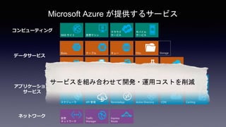 Microsoft Azure が提供するサービス
63
コンピューティング
データサービス
Traffic
Manager
仮想
ネットワーク
Express
Route
モバイル
サービスWEB サイト
クラウド
サービス仮想マシン
アプリケーション
サービス
StorageBlobs テーブル キュー
SQL
データベース
Machine
LeaningHD Insight 復旧サービス StoreSImple
Active Directory
BizTalk サービスService Bus
CDNAPI 管理
メディア
サービス 通知ハブ
スケジューラ
Automation
CachingRemoteApp
Visual
Studio
Online
ネットワーク
Files
サービスを組み合わせて開発・運用コストを削減
 