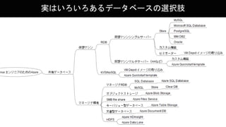 実はいろいろあるデータベースの選択肢
 