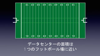 データセンターの面積は
1 つのフットボール場に近い
 