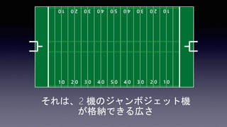それは、2 機のジャンボジェット機
が格納できる広さ
 