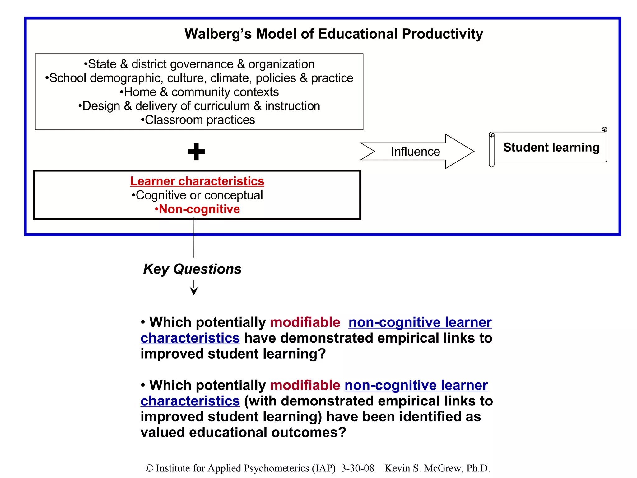 State & district governance & organization School demographic, culture, climate, policies & practice Home & community contexts Design & delivery of curriculum & instruction Classroom practices   Influence  Walberg’s Model of Educational Productivity Which potentially  modifiable   non-cognitive learner characteristics  have demonstrated empirical links to improved student learning? Which potentially  modifiable   non-cognitive learner characteristics  (with demonstrated empirical links to improved student learning) have been identified as valued educational outcomes? Learner characteristics Cognitive or conceptual Non-cognitive Key Questions Student learning 