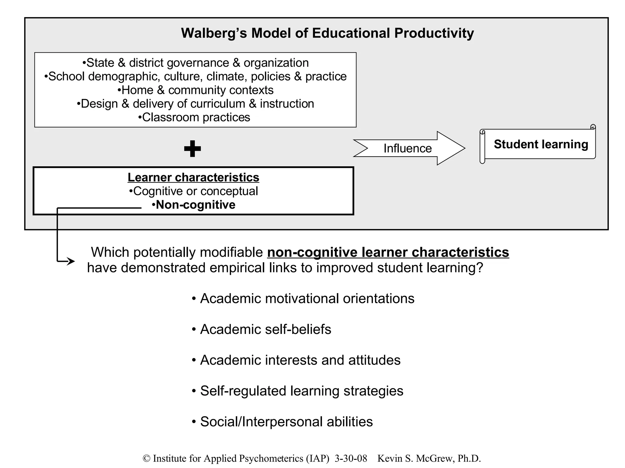 State & district governance & organization School demographic, culture, climate, policies & practice Home & community contexts Design & delivery of curriculum & instruction Classroom practices   Influence  Walberg’s Model of Educational Productivity Learner characteristics Cognitive or conceptual Non-cognitive Which potentially modifiable  non-cognitive learner characteristics  have demonstrated empirical links to improved student learning? Academic motivational orientations Academic self-beliefs Academic interests and attitudes Self-regulated learning strategies Social/Interpersonal abilities Student learning 
