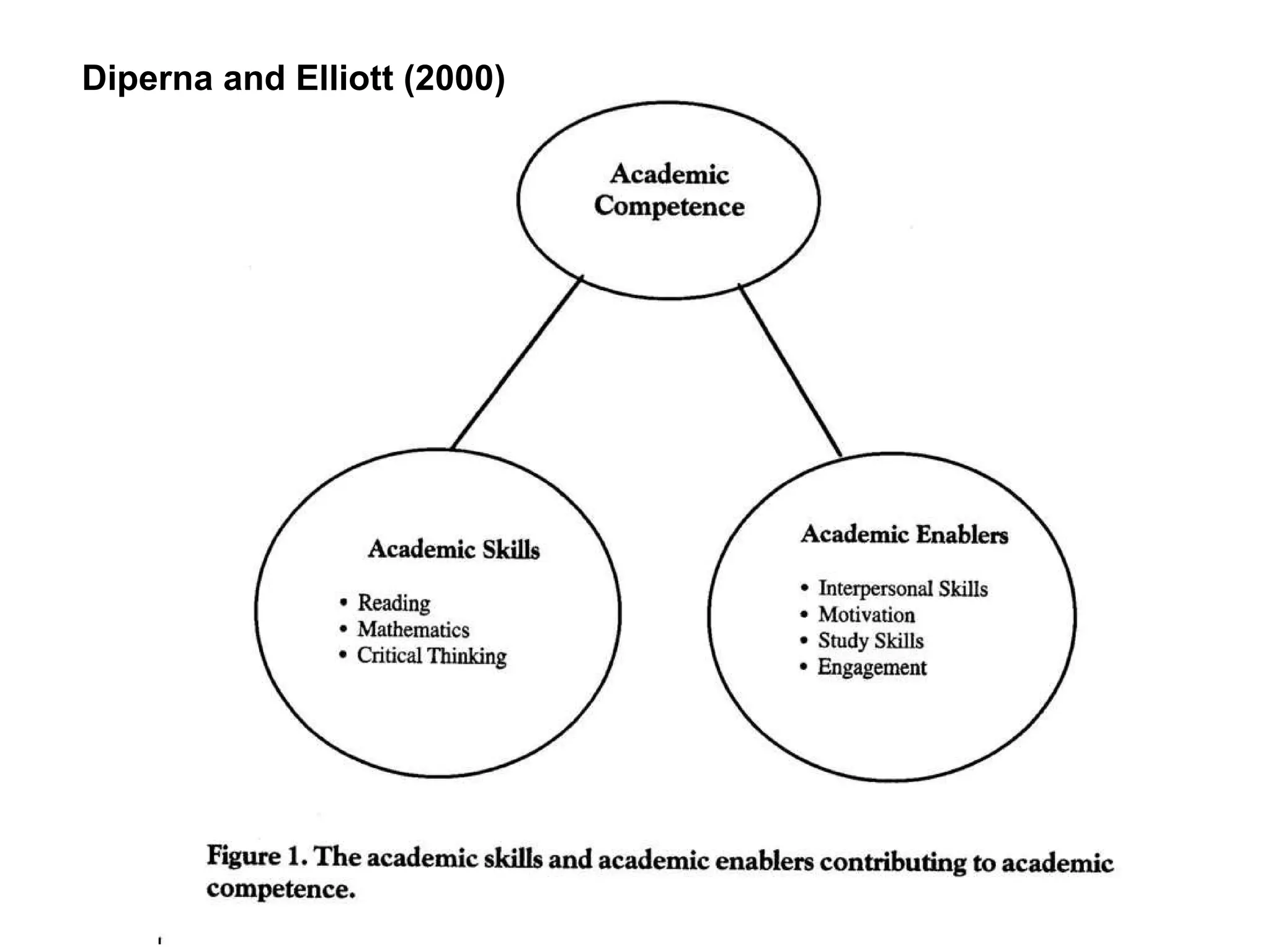 Diperna and Elliott (2000) 