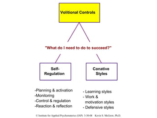 Volitional Controls Self- Regulation Conative Styles -Planning & activation -Monitoring -Control & regulation -Reaction & reflection - Learning styles - Work &  motivation styles - Defensive styles &quot;What do I need to do to succeed?&quot; 