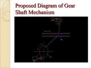 ProposedProposed DiagramDiagram ofof GearGear
ShaftShaft MechanismMechanism
 