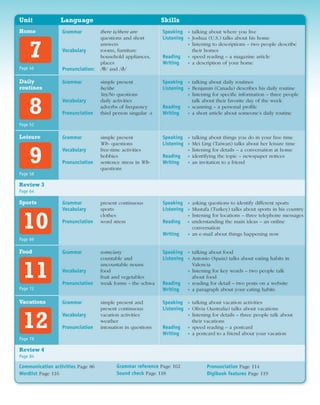 Macmillan - Breakthrough Plus Intro Student Book.pdf