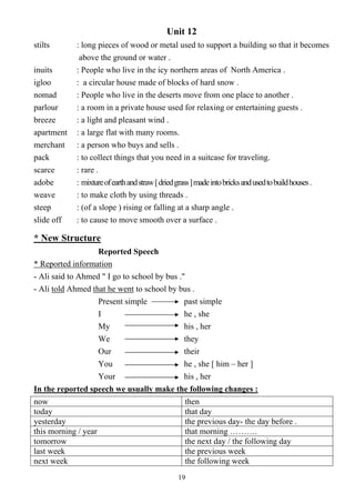 19
Unit 12
stilts : long pieces of wood or metal used to support a building so that it becomes
above the ground or water .
inuits : People who live in the icy northern areas of North America .
igloo : a circular house made of blocks of hard snow .
nomad : People who live in the deserts move from one place to another .
parlour : a room in a private house used for relaxing or entertaining guests .
breeze : a light and pleasant wind .
apartment : a large flat with many rooms.
merchant : a person who buys and sells .
pack : to collect things that you need in a suitcase for traveling.
scarce : rare .
adobe : mixtureofearthandstraw[driedgrass]madeintobricksandusedtobuildhouses.
weave : to make cloth by using threads .
steep : (of a slope ) rising or falling at a sharp angle .
slide off : to cause to move smooth over a surface .
* New Structure
Reported Speech
* Reported information
- Ali said to Ahmed " I go to school by bus ."
- Ali told Ahmed that he went to school by bus .
Present simple past simple
I he , she
My his , her
We they
Our their
You he , she [ him – her ]
Your his , her
In the reported speech we usually make the following changes :
now then
today that day
yesterday the previous day- the day before .
this morning / year that morning ……….
tomorrow the next day / the following day
last week the previous week
next week the following week
 