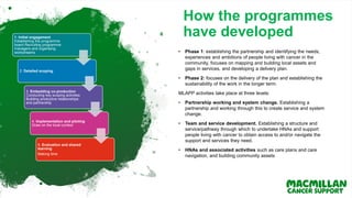 How the programmes
have developed
• Phase 1: establishing the partnership and identifying the needs,
experiences and ambitions of people living with cancer in the
community, focuses on mapping and building local assets and
gaps in services, and developing a delivery plan.
• Phase 2: focuses on the delivery of the plan and establishing the
sustainability of the work in the longer term.
MLAPP activities take place at three levels:
• Partnership working and system change. Establishing a
partnership and working through this to create service and system
change.
• Team and service development. Establishing a structure and
service/pathway through which to undertake HNAs and support
people living with cancer to obtain access to and/or navigate the
support and services they need.
• HNAs and associated activities such as care plans and care
navigation, and building community assets
1. Initial engagement
Establishing the programme
board Recruiting programme
managers and organising
workstreams
2. Detailed scoping
3. Embedding co-production
Conducting key scoping activities
Building productive relationships
and partnership
4. Implementation and piloting
Draw on the local context
5. Evaluation and shared
learning
Making time
 