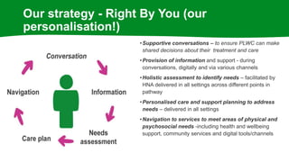 •Supportive conversations – to ensure PLWC can make
shared decisions about their treatment and care
•Provision of information and support - during
conversations, digitally and via various channels
•Holistic assessment to identify needs – facilitated by
HNA delivered in all settings across different points in
pathway
•Personalised care and support planning to address
needs – delivered in all settings
•Navigation to services to meet areas of physical and
psychosocial needs -including health and wellbeing
support, community services and digital tools/channels
Our strategy - Right By You (our
personalisation!)
 