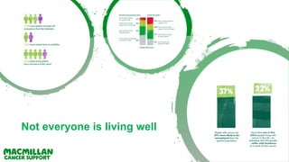 Not everyone is living well
 