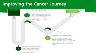 Improving the Cancer Journey
 