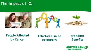 The Impact of ICJ
People Affected
by Cancer
Effective Use of
Resources
Economic
Benefits
 