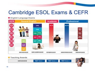 Cambridge ESOL Exams & CEFR




15
 