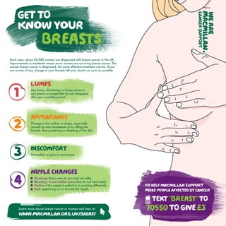 Macmillan Get to Know Your Breasts 