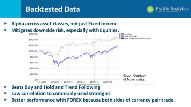 Forex beat buy and hold
