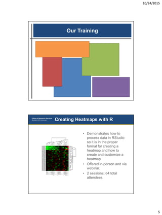 10/24/2015
5
Our Training
• Demonstrates how to
process data in RStudio
so it is in the proper
format for creating a
heatmap and how to
create and customize a
heatmap
• Offered in-person and via
webinar.
• 2 sessions; 64 total
attendees
Creating Heatmaps with R
 