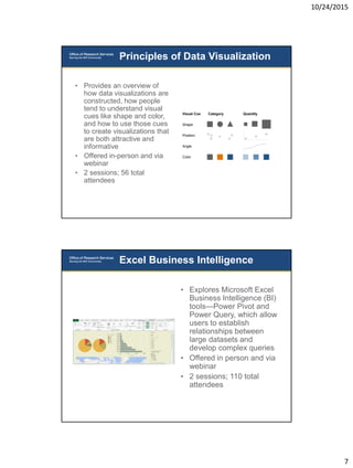 10/24/2015
7
Principles of Data Visualization
• Provides an overview of
how data visualizations are
constructed, how people
tend to understand visual
cues like shape and color,
and how to use those cues
to create visualizations that
are both attractive and
informative
• Offered in-person and via
webinar
• 2 sessions; 56 total
attendees
• Explores Microsoft Excel
Business Intelligence (BI)
tools—Power Pivot and
Power Query, which allow
users to establish
relationships between
large datasets and
develop complex queries
• Offered in person and via
webinar
• 2 sessions; 110 total
attendees
Excel Business Intelligence
 