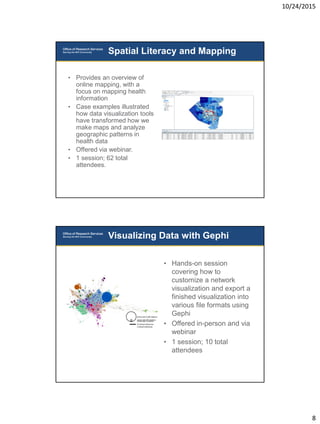10/24/2015
8
• Provides an overview of
online mapping, with a
focus on mapping health
information
• Case examples illustrated
how data visualization tools
have transformed how we
make maps and analyze
geographic patterns in
health data
• Offered via webinar.
• 1 session; 62 total
attendees.
Spatial Literacy and Mapping
• Hands-on session
covering how to
customize a network
visualization and export a
finished visualization into
various file formats using
Gephi
• Offered in-person and via
webinar
• 1 session; 10 total
attendees
Visualizing Data with Gephi
 