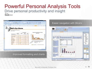 Powerful Personal Analysis Tools
Drive personal productivity and insight


                                                       Easier navigation with Slicers




     Improved formatting and charts




                         Microsoft Confidential, Prototype Only                         |   10
 