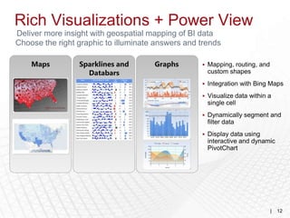 Rich Visualizations + Power View
Deliver more insight with geospatial mapping of BI data
Choose the right graphic to illuminate answers and trends

    Maps         Sparklines and       Graphs        Mapping, routing, and
                   Databars                          custom shapes
                                                    Integration with Bing Maps

                                                    Visualize data within a
                                                     single cell
                                                    Dynamically segment and
                                                     filter data
                                                    Display data using
                                                     interactive and dynamic
                                                     PivotChart




                           12                                                |   12
 