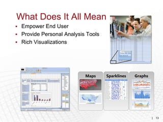 What Does It All Mean
 Empower End User
 Provide Personal Analysis Tools
 Rich Visualizations




                           Maps     Sparklines   Graphs




                                                          |   13
 