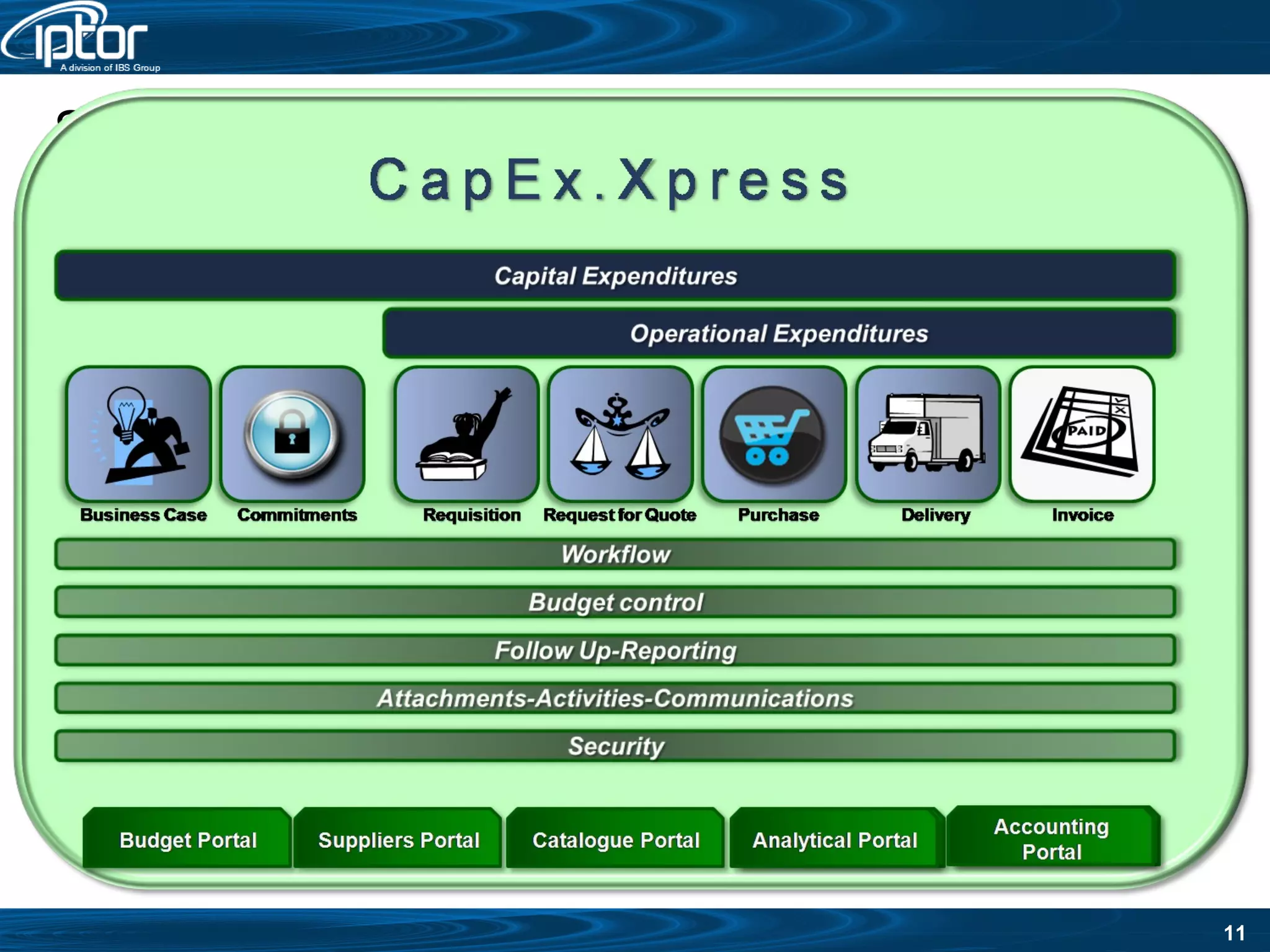 Solution Screenshots 