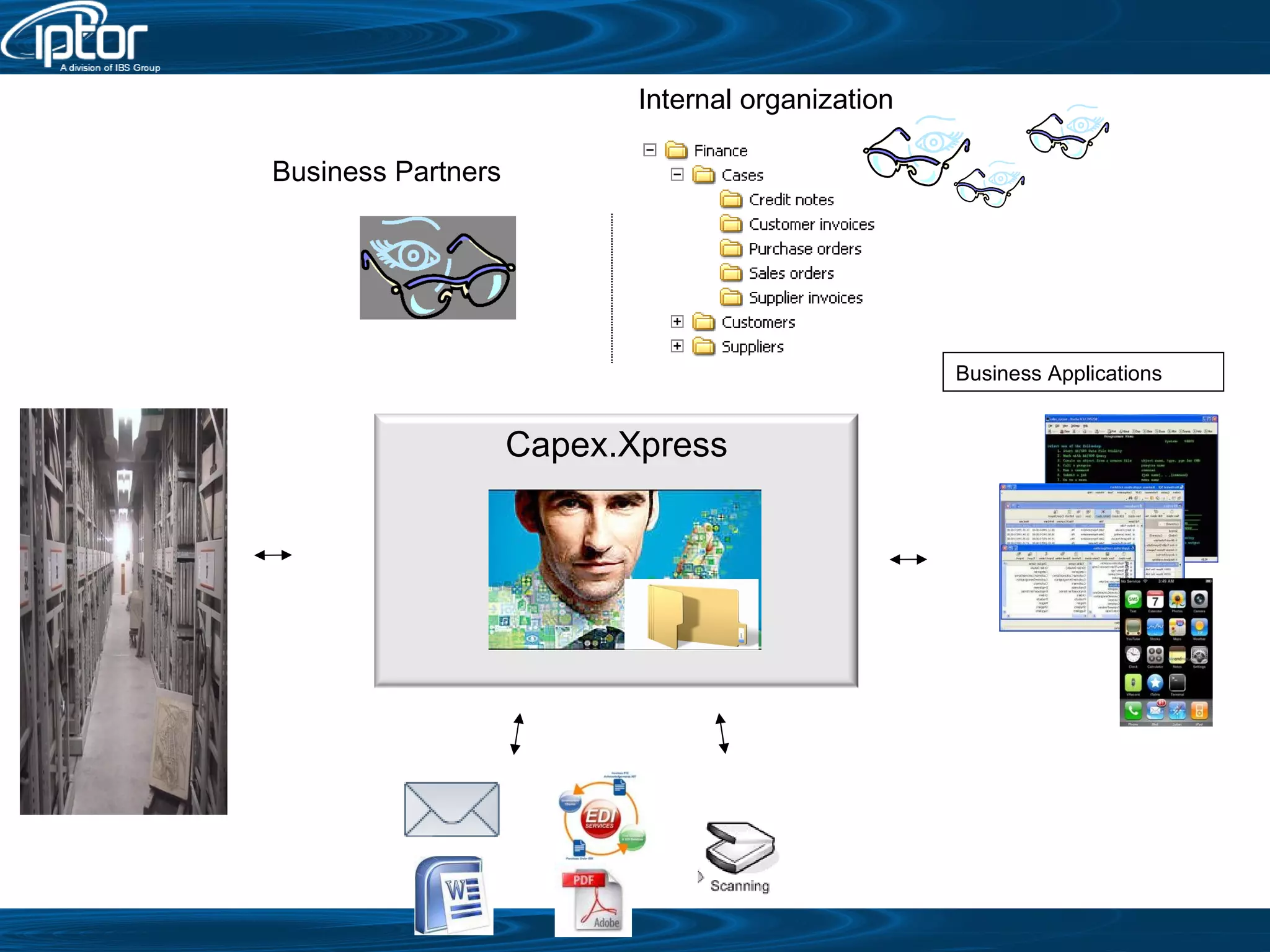 Business Applications Business Partners Internal organization Capex.Xpress 