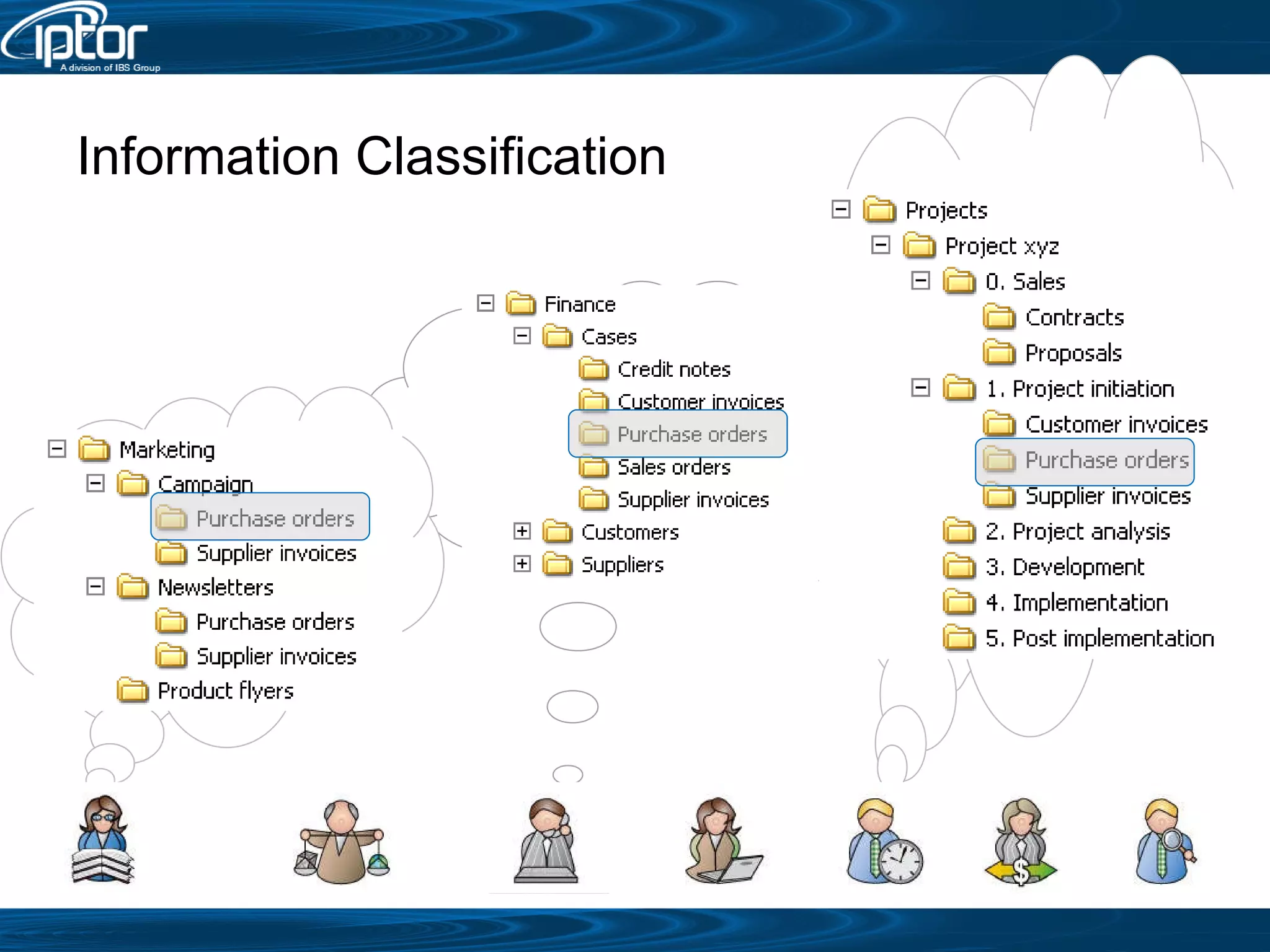 Information Classification 