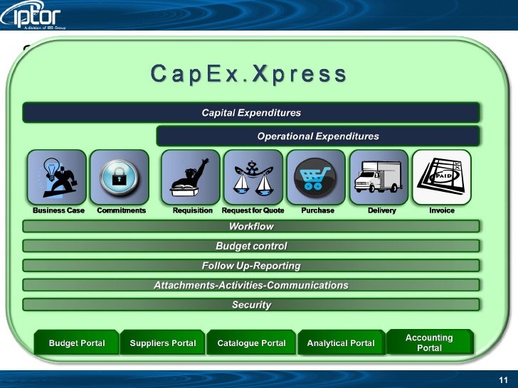 Capex presentation
