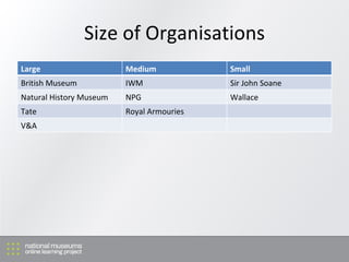 Size of Organisations Large Medium Small British Museum IWM Sir John Soane Natural History Museum NPG Wallace Tate Royal Armouries V&A 