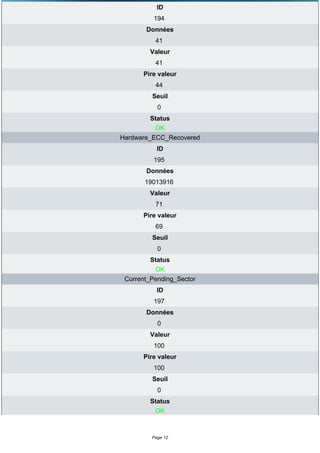 ID
          194
       Données
          41
        Valeur
          41
      Pire valeur
          44
         Seuil
           0
         Status
          OK
Hardware_ECC_Recovered
           ID
          195
       Données
       19013916
        Valeur
          71
      Pire valeur
          69
         Seuil
           0
         Status
          OK
 Current_Pending_Sector
           ID
          197
       Données
           0
        Valeur
          100
      Pire valeur
          100
         Seuil
           0
        Status
         OK



         Page 12
 