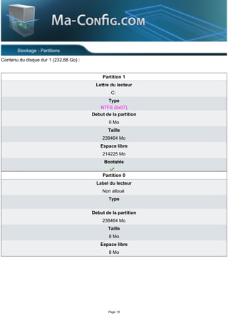 Stockage - Partitions

Contenu du disque dur 1 (232,88 Go) :


                                             Partition 1
                                         Lettre du lecteur
                                                 C:
                                               Type
                                           NTFS (0x07)
                                        Debut de la partition
                                                0 Mo
                                               Taille
                                             238464 Mo
                                            Espace libre
                                             214225 Mo
                                             Bootable

                                             Partition 0
                                          Label du lecteur
                                             Non alloué
                                               Type

                                        Debut de la partition
                                             238464 Mo
                                               Taille
                                                8 Mo
                                            Espace libre
                                                8 Mo




                                               Page 15
 