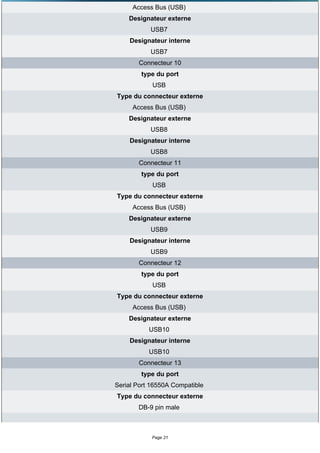 Access Bus (USB)
    Designateur externe
           USB7
    Designateur interne
           USB7
       Connecteur 10
        type du port
            USB
Type du connecteur externe
     Access Bus (USB)
    Designateur externe
           USB8
    Designateur interne
           USB8
       Connecteur 11
        type du port
            USB
Type du connecteur externe
     Access Bus (USB)
    Designateur externe
           USB9
    Designateur interne
           USB9
       Connecteur 12
        type du port
            USB
Type du connecteur externe
     Access Bus (USB)
    Designateur externe
           USB10
    Designateur interne
           USB10
       Connecteur 13
        type du port
Serial Port 16550A Compatible
Type du connecteur externe
       DB-9 pin male



            Page 21
 