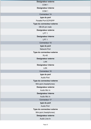 Designateur externe
         COM 1
   Designateur interne
         COM 1
      Connecteur 14
       type du port
  Parallel Port ECP/EPP
Type du connecteur externe
      DB-25 pin male
   Designateur externe
          LPT 1
   Designateur interne
          LPT 1
      Connecteur 15
       type du port
       Network Port
Type du connecteur externe
          RJ-45
   Designateur externe
           LAN
   Designateur interne
           LAN
      Connecteur 16
       type du port
        Audio Port
Type du connecteur externe
  Mini-jack (headphones)
   Designateur externe
       Audio Mic In
   Designateur interne
       Audio Mic In
      Connecteur 17
       type du port
        Audio Port
Type du connecteur externe
  Mini-jack (headphones)
   Designateur externe
       Audio Line In


           Page 22
 