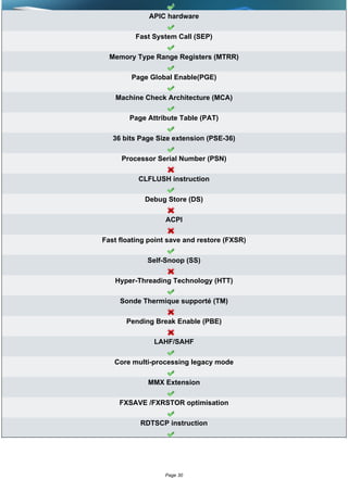 APIC hardware

          Fast System Call (SEP)

  Memory Type Range Registers (MTRR)

        Page Global Enable(PGE)

    Machine Check Architecture (MCA)

        Page Attribute Table (PAT)

   36 bits Page Size extension (PSE-36)

     Processor Serial Number (PSN)

          CLFLUSH instruction

            Debug Store (DS)

                  ACPI

Fast floating point save and restore (FXSR)

             Self-Snoop (SS)

   Hyper-Threading Technology (HTT)

     Sonde Thermique supporté (TM)

       Pending Break Enable (PBE)

               LAHF/SAHF

   Core multi-processing legacy mode

             MMX Extension

     FXSAVE /FXRSTOR optimisation

           RDTSCP instruction




                  Page 30
 