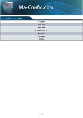 Cartes PCI - Chipset
                          Chipset
                         Pont nord
                         Pont nord
                       RS690/RS690M
                         Pont sud
                         Pont sud
                          SB600




                           Page 34
 