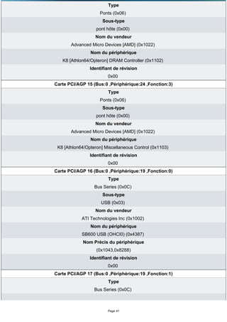 Type
                    Ponts (0x06)
                      Sous-type
                   pont hôte (0x00)
                  Nom du vendeur
       Advanced Micro Devices [AMD] (0x1022)
                Nom du périphérique
   K8 [Athlon64/Opteron] DRAM Controller (0x1102)
                Identifiant de révision
                        0x00
Carte PCI/AGP 15 (Bus:0 ,Périphérique:24 ,Fonction:3)
                        Type
                    Ponts (0x06)
                      Sous-type
                   pont hôte (0x00)
                  Nom du vendeur
       Advanced Micro Devices [AMD] (0x1022)
                Nom du périphérique
 K8 [Athlon64/Opteron] Miscellaneous Control (0x1103)
                Identifiant de révision
                        0x00
Carte PCI/AGP 16 (Bus:0 ,Périphérique:19 ,Fonction:0)
                        Type
                  Bus Series (0x0C)
                      Sous-type
                     USB (0x03)
                  Nom du vendeur
            ATI Technologies Inc (0x1002)
                Nom du périphérique
            SB600 USB (OHCI0) (0x4387)
            Nom Précis du périphérique
                   (0x1043,0x8288)
                Identifiant de révision
                        0x00
Carte PCI/AGP 17 (Bus:0 ,Périphérique:19 ,Fonction:1)
                        Type
                  Bus Series (0x0C)



                        Page 41
 
