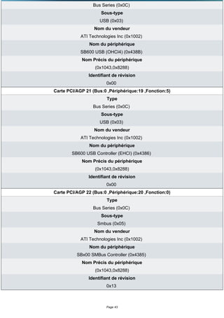 Bus Series (0x0C)
                     Sous-type
                    USB (0x03)
                  Nom du vendeur
            ATI Technologies Inc (0x1002)
                Nom du périphérique
            SB600 USB (OHCI4) (0x438B)
            Nom Précis du périphérique
                  (0x1043,0x8288)
               Identifiant de révision
                        0x00
Carte PCI/AGP 21 (Bus:0 ,Périphérique:19 ,Fonction:5)
                        Type
                 Bus Series (0x0C)
                     Sous-type
                    USB (0x03)
                  Nom du vendeur
            ATI Technologies Inc (0x1002)
                Nom du périphérique
        SB600 USB Controller (EHCI) (0x4386)
            Nom Précis du périphérique
                  (0x1043,0x8288)
               Identifiant de révision
                        0x00
Carte PCI/AGP 22 (Bus:0 ,Périphérique:20 ,Fonction:0)
                        Type
                 Bus Series (0x0C)
                     Sous-type
                   Smbus (0x05)
                  Nom du vendeur
            ATI Technologies Inc (0x1002)
                Nom du périphérique
          SBx00 SMBus Controller (0x4385)
            Nom Précis du périphérique
                  (0x1043,0x8288)
               Identifiant de révision
                        0x13



                        Page 43
 