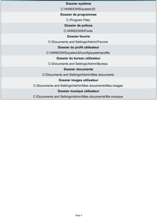 Dossier système
                 C:WINDOWSsystem32
                Dossier de programmes
                    C:Program Files
                   Dossier de polices
                   C:WINDOWSFonts
                     Dossier favoris
         C:Documents and SettingsAdminFavoris
               Dossier du profil utilisateur
        C:WINDOWSsystem32configsystemprofile
              Dossier du bureau utilisateur
         C:Documents and SettingsAdminBureau
                   Dossier documents
     C:Documents and SettingsAdminMes documents
               Dossier images utilisateur
C:Documents and SettingsAdminMes documentsMes images
               Dossier musique utilisateur
C:Documents and SettingsAdminMes documentsMa musique




                           Page 5
 