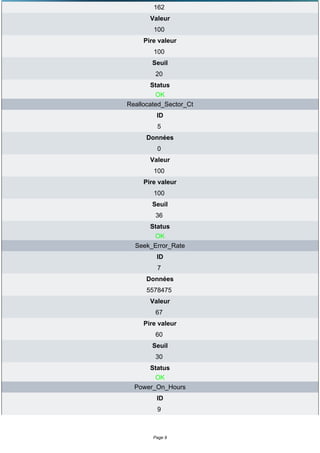 162
       Valeur
        100
     Pire valeur
        100
        Seuil
         20
        Status
         OK
Reallocated_Sector_Ct
         ID
         5
      Données
         0
       Valeur
        100
     Pire valeur
        100
        Seuil
         36
      Status
       OK
  Seek_Error_Rate
         ID
         7
      Données
      5578475
       Valeur
         67
     Pire valeur
         60
        Seuil
         30
      Status
        OK
  Power_On_Hours
         ID
         9



        Page 9
 