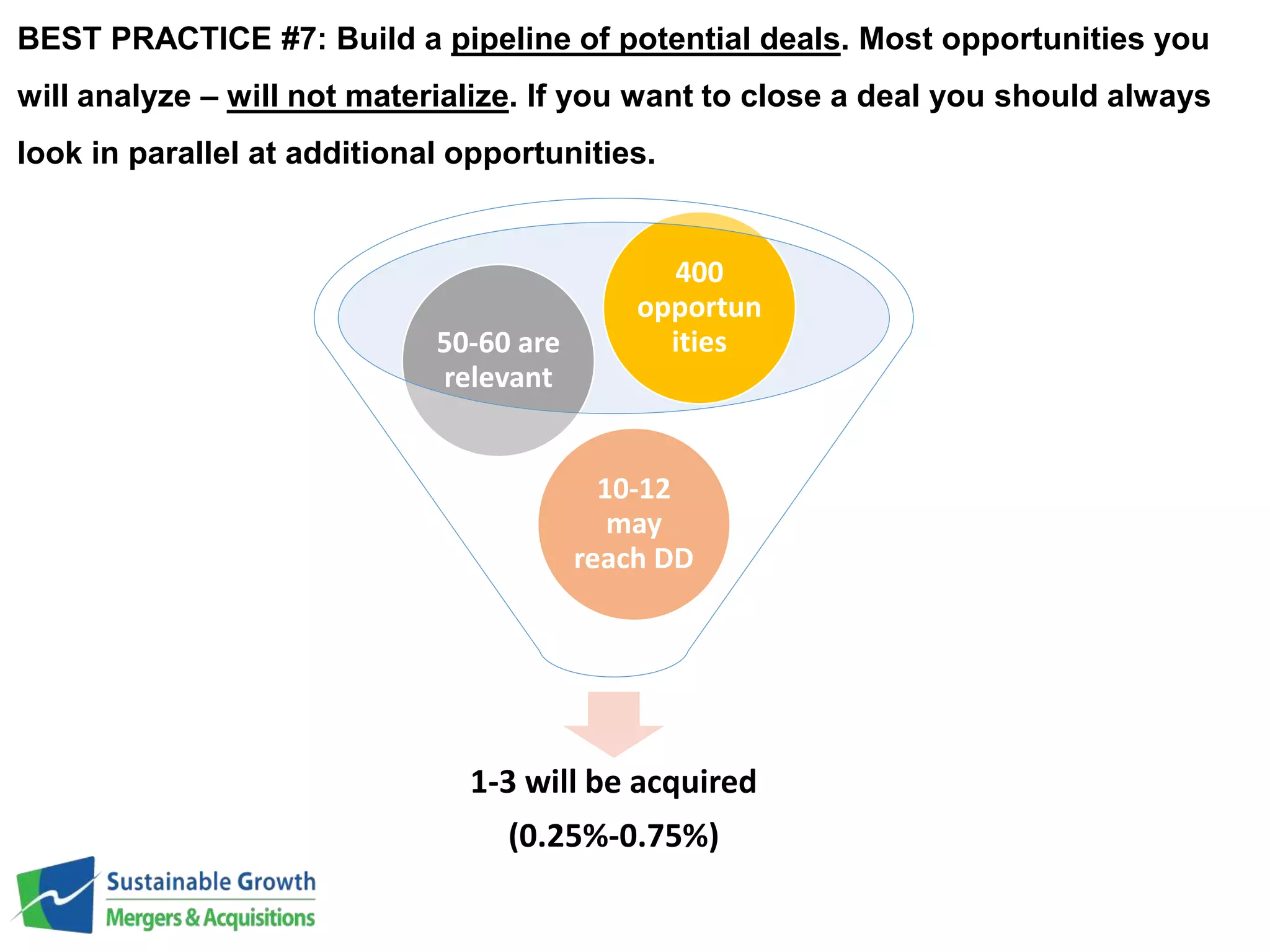 BEST PRACTICE #7: Build a pipeline of potential deals. Most opportunities you 
will analyze – will not materialize. If you want to close a deal you should always 
look in parallel at additional opportunities. 
400 
opportun 
ities 
10-12 
may 
reach DD 
50-60 are 
relevant 
1-3 will be acquired 
(0.25%-0.75%) 
 
