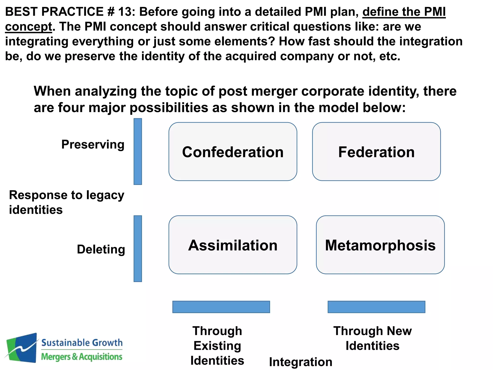 BEST PRACTICE # 13: Before going into a detailed PMI plan, define the PMI 
concept. The PMI concept should answer critical questions like: are we 
integrating everything or just some elements? How fast should the integration 
be, do we preserve the identity of the acquired company or not, etc. 
When analyzing the topic of post merger corporate identity, there 
are four major possibilities as shown in the model below: 
Preserving 
Deleting 
Through 
Existing 
Identities 
Through New 
Identities 
Confederation 
Assimilation 
Federation 
Metamorphosis 
Response to legacy 
identities 
Integration 
 